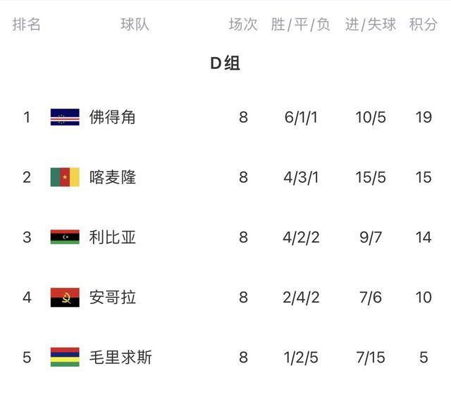 在第, 分钟打进一, 了对手