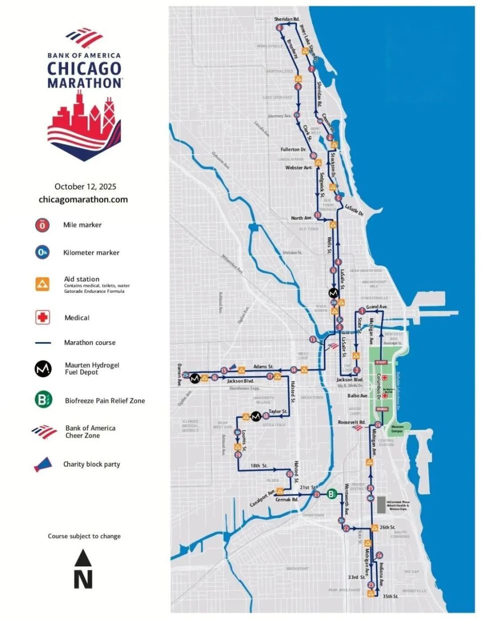 全面进阶, YE, 关键挑战